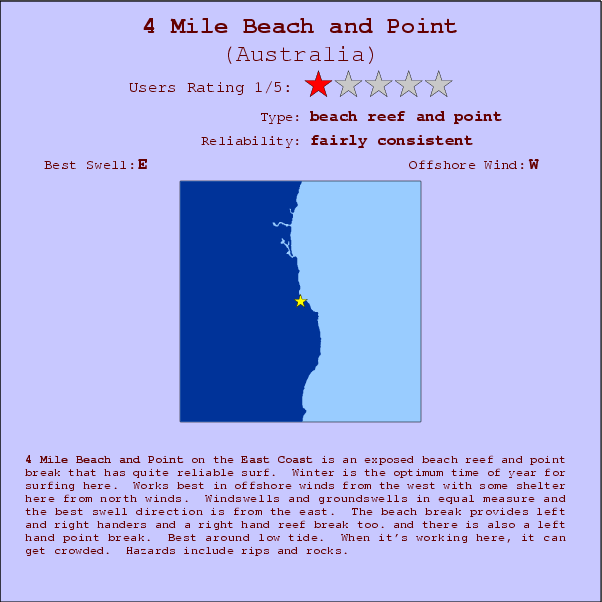 4 Mile Beach and Point surf location map and break info