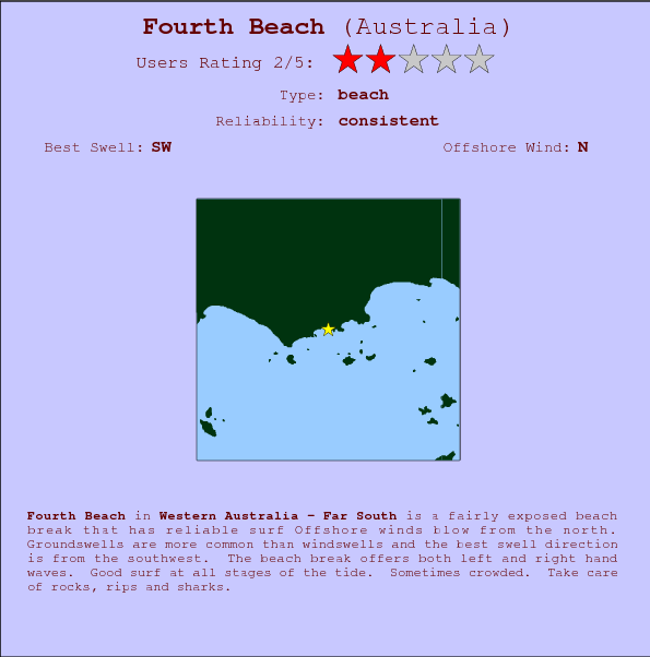 Fourth Beach break location map and break info