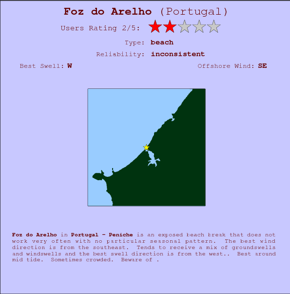 Foz do Arelho break location map and break info