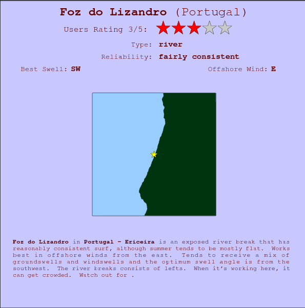 Foz do Lizandro surf location map and break info