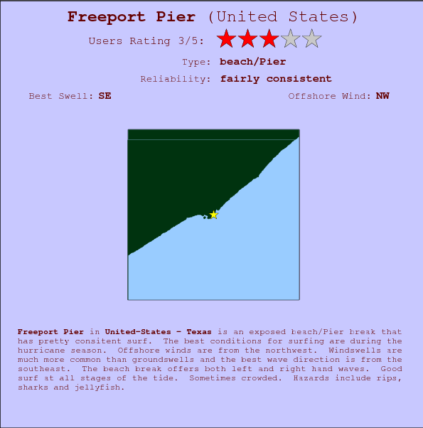 Freeport Pier break location map and break info