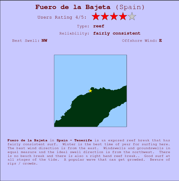 Fuero de la Bajeta surf location map and break info
