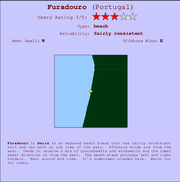 Furadouro surf location map and break info