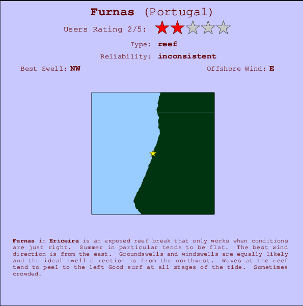 Furnas surf location map and break info