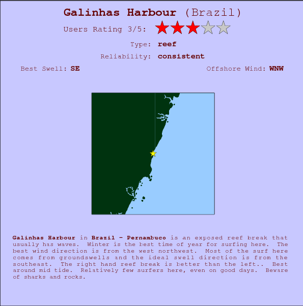 Galinhas Harbour break location map and break info