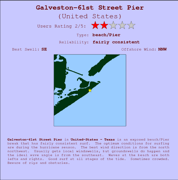 Galveston-61st Street Pier surf location map and break info