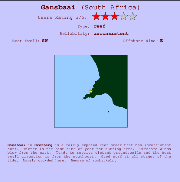 Gansbaai break location map and break info