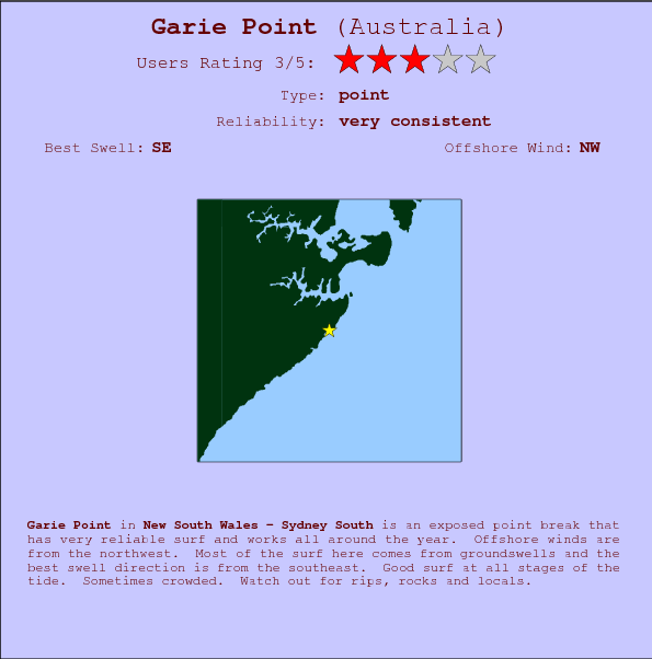 Garie Point surf location map and break info