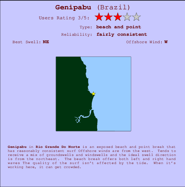 Genipabu break location map and break info