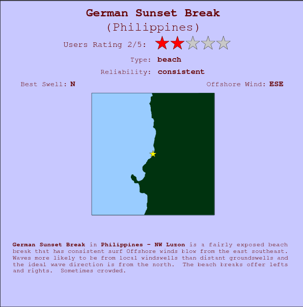 German Sunset Break break location map and break info