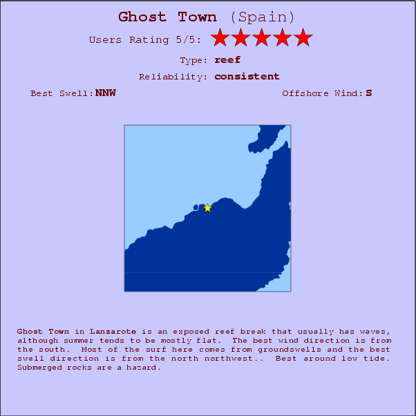 Ghost Town break location map and break info
