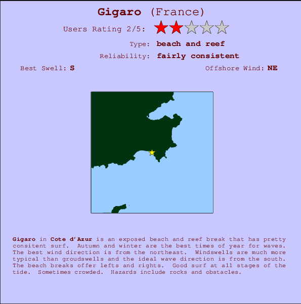 Gigaro surf location map and break info