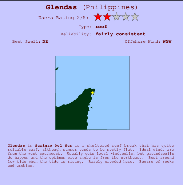 Glendas surf location map and break info