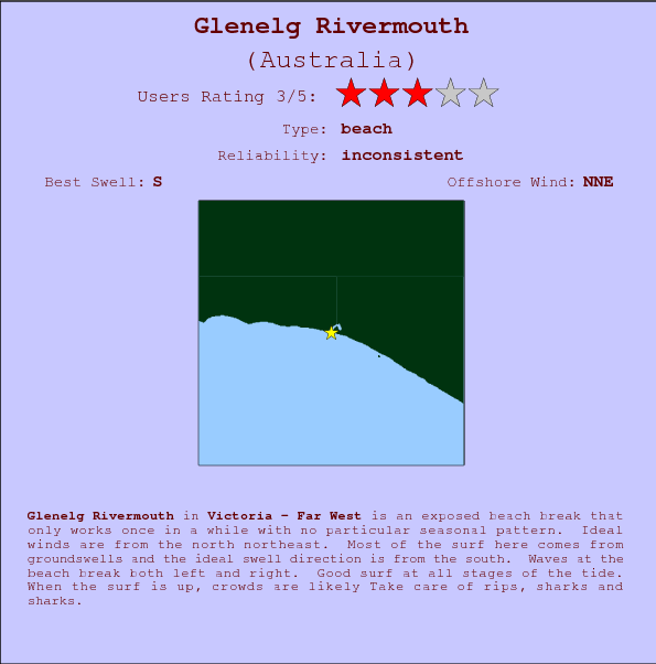 Glenelg Rivermouth break location map and break info