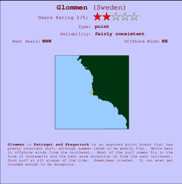 Glommen surf location map and break info