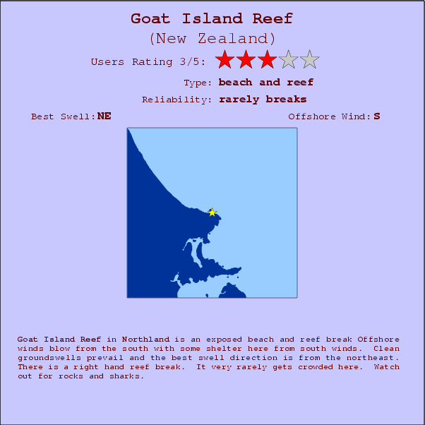 Goat Island Reef surf location map and break info
