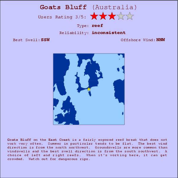 Goats Bluff surf location map and break info