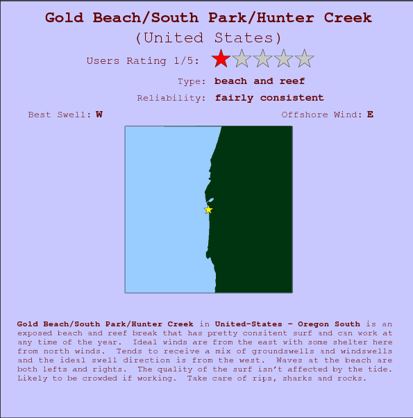 Gold Beach/South Park/Hunter Creek surf location map and break info