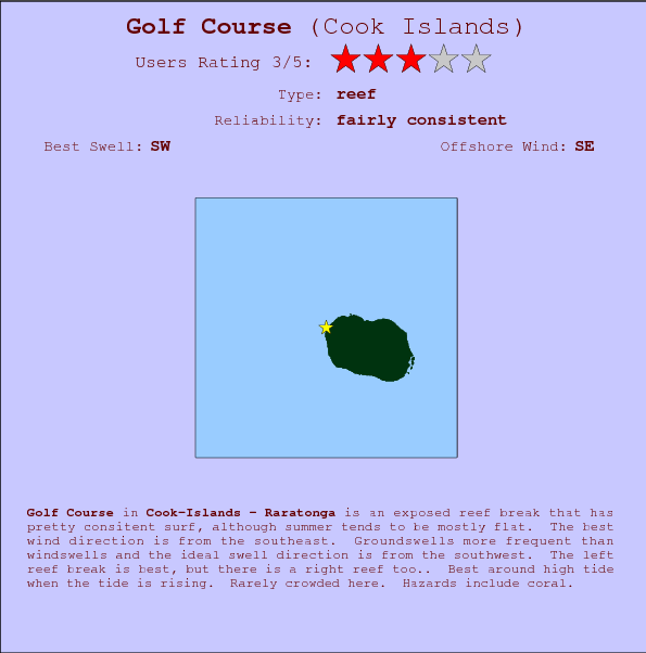 Golf Course break location map and break info