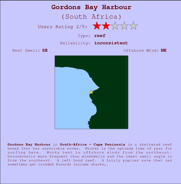 Gordons Bay Harbour surf location map and break info
