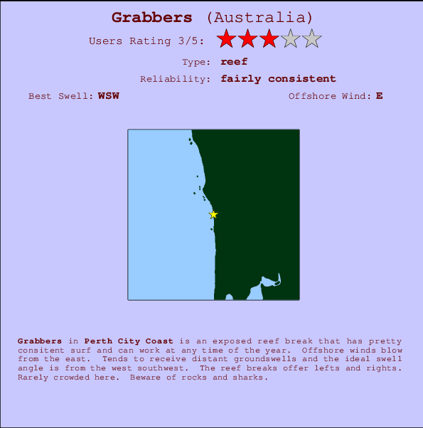 Grabbers break location map and break info