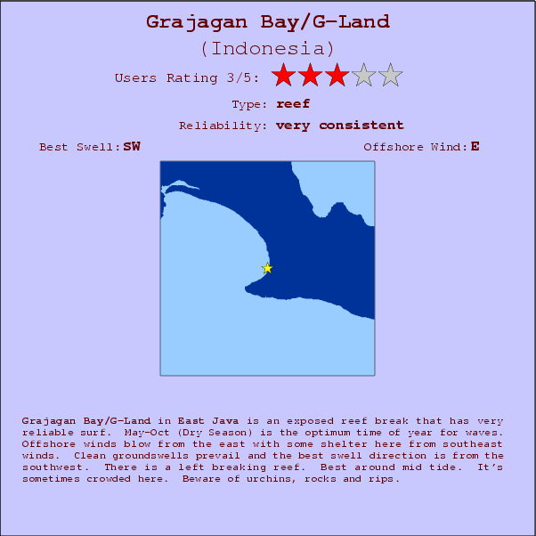 Grajagan Bay/G-Land break location map and break info