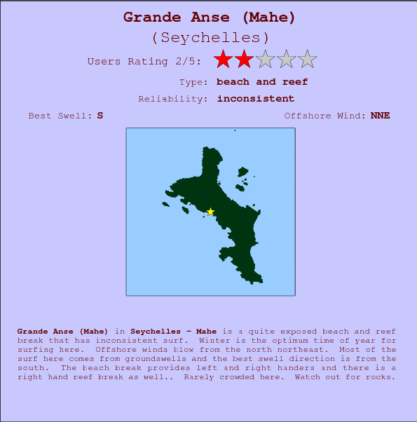Grande Anse(Mahe) surf location map and break info
