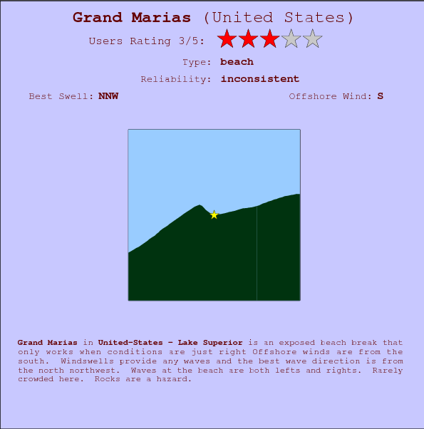 Grand Marias surf location map and break info