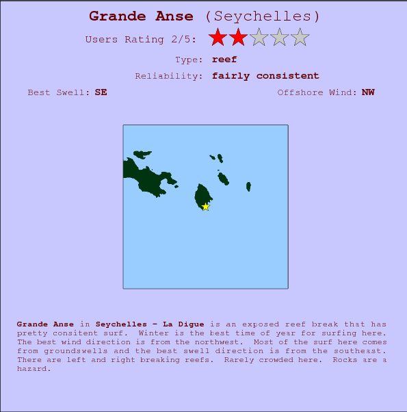Grande Anse break location map and break info