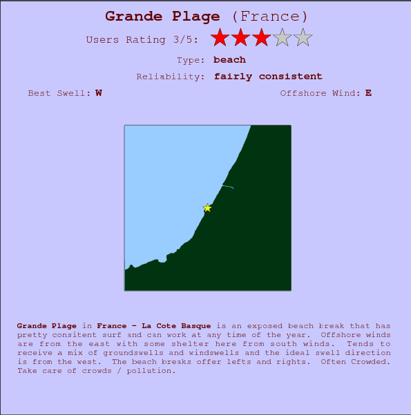 Grande Plage surf location map and break info