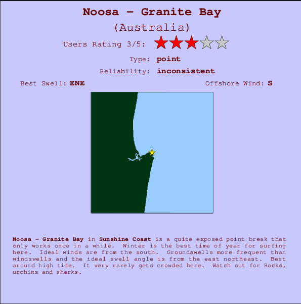 Granites surf location map and break info