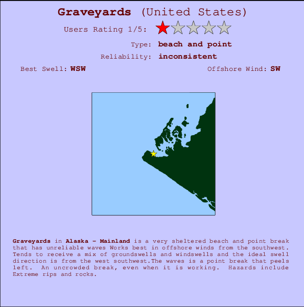 Graveyards break location map and break info