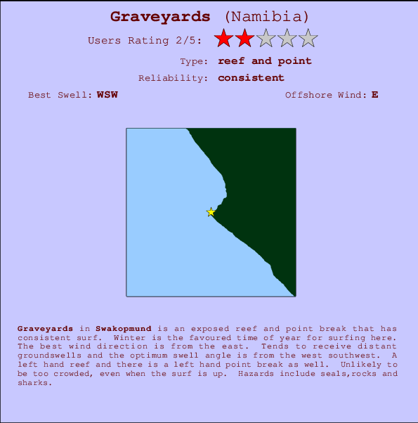Graveyards break location map and break info