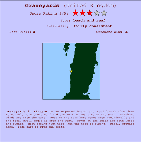 Graveyards surf location map and break info