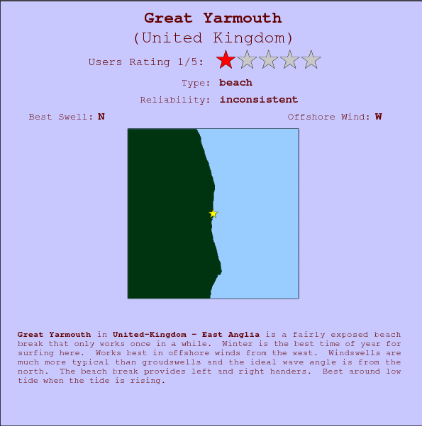 Great Yarmouth surf location map and break info