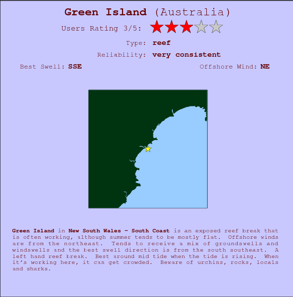 Green Island surf location map and break info