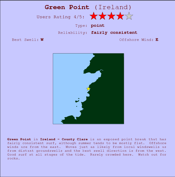 Green Point break location map and break info