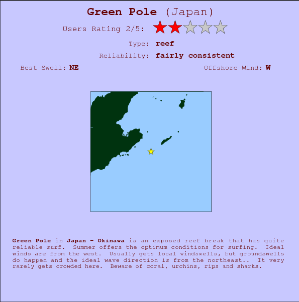 Green Pole break location map and break info