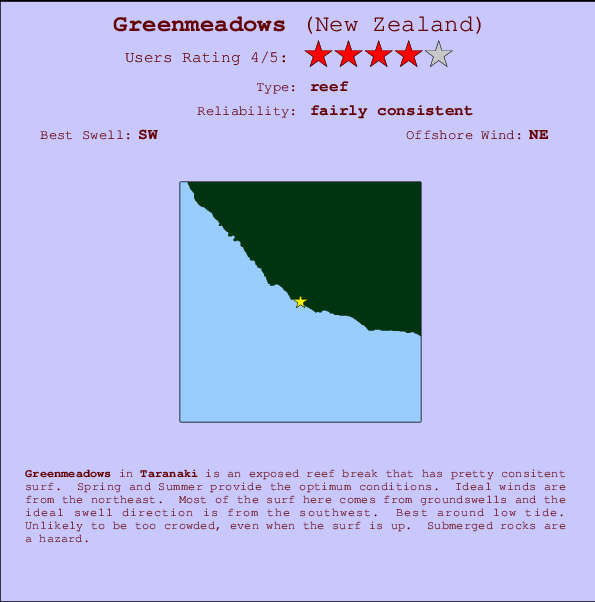 Greenmeadows surf location map and break info