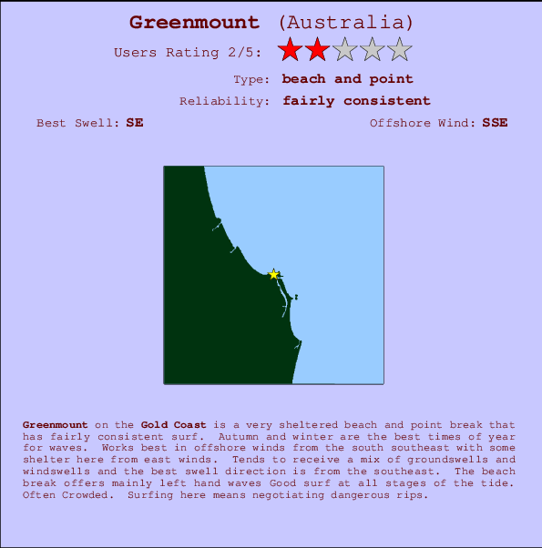 Greenmount surf location map and break info
