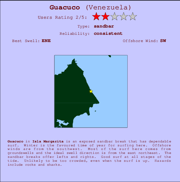 Guacuco break location map and break info