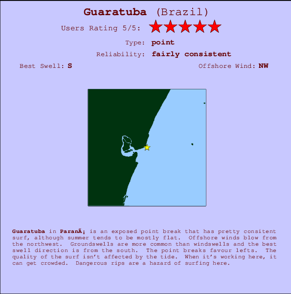 Guaratuba break location map and break info