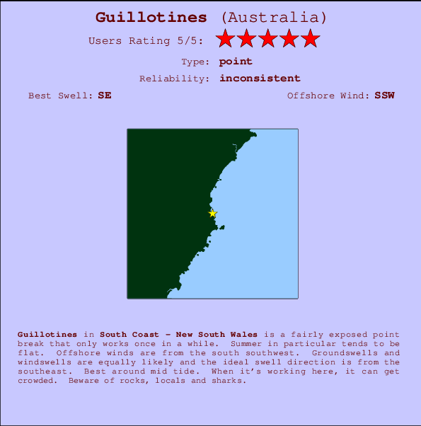 Guillotines surf location map and break info