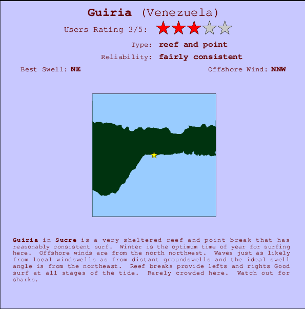 Guiria surf location map and break info