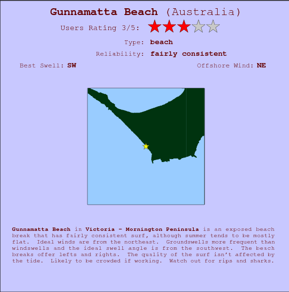 Gunnamatta Beach surf location map and break info