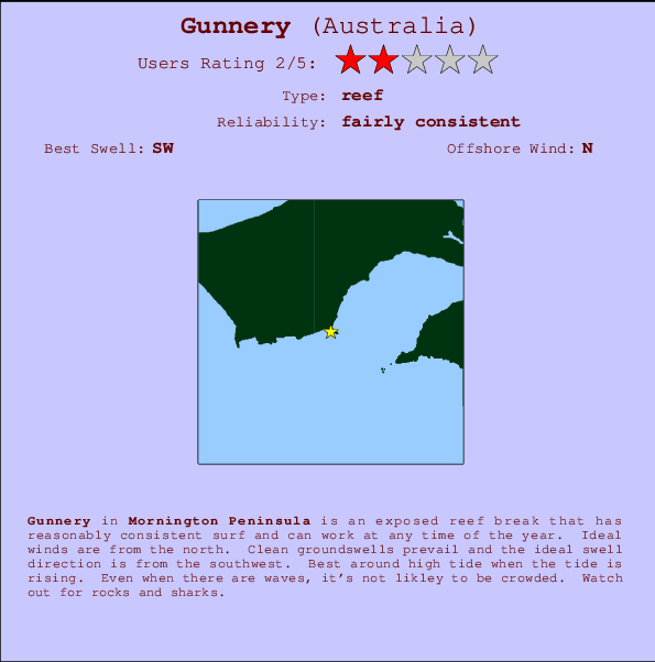 Gunnery surf location map and break info
