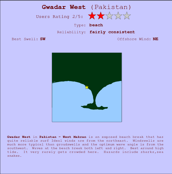 Gwadar West surf location map and break info