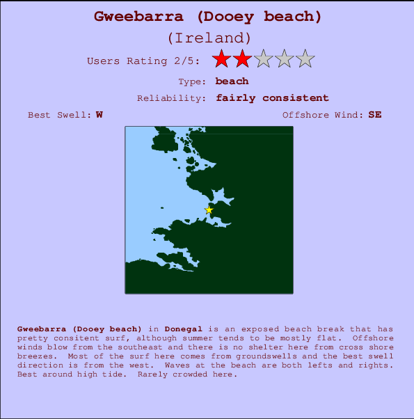 Gweebarra surf location map and break info