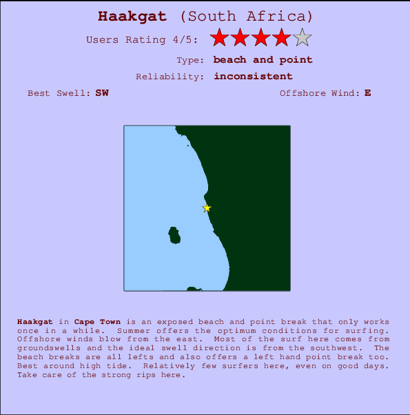 Haakgat surf location map and break info