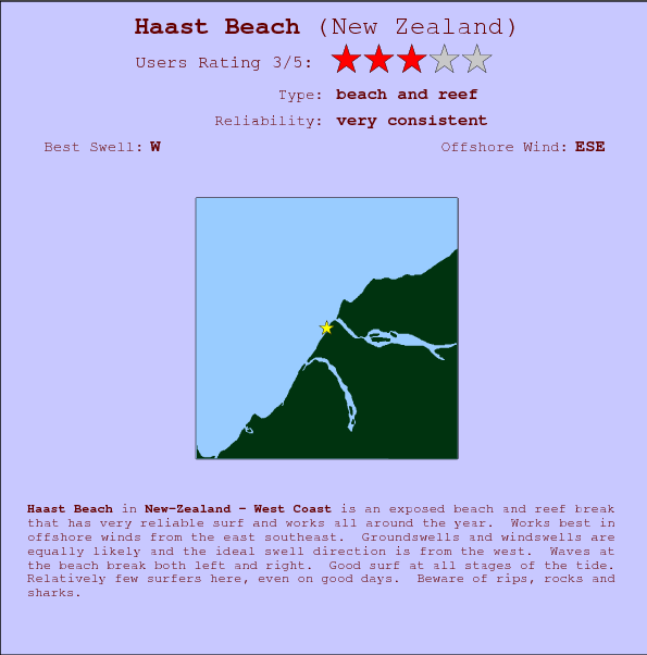Haast Beach surf location map and break info